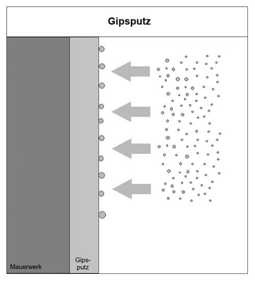 Gipsputz Nachteil nicht durchlässig für Feuchtigkeit